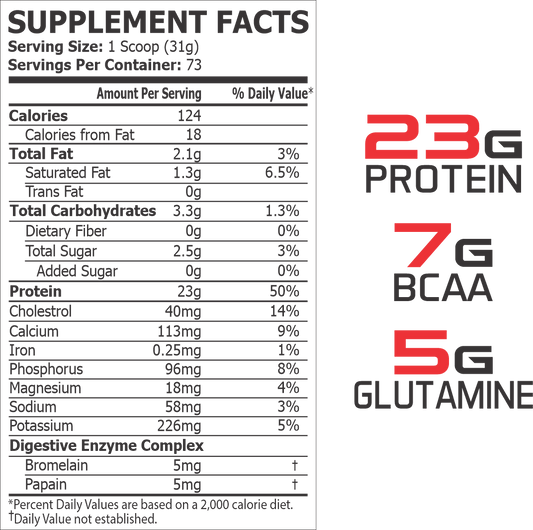 100% WHEY | 5lb | PROSCIENCE NUTRA