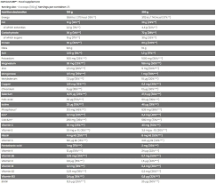 NAPALM MRP | 2.5 KG | FA NUTRITION