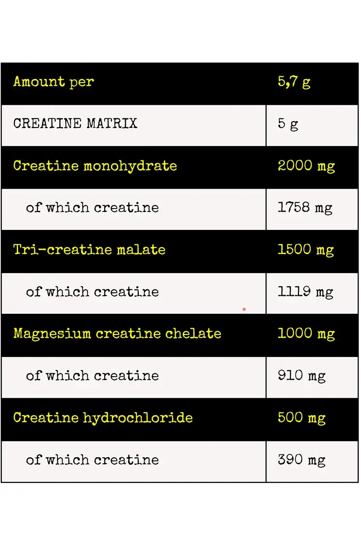 SYNTHESIS MULTI CREATINE COMPLEX | 52's | NUCLEAR NUTRITION